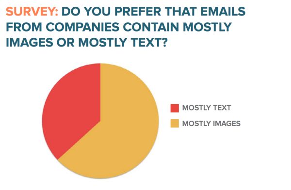 Egyszerû szöveg vs. HTML e-mailek: Melyik a jobb?
